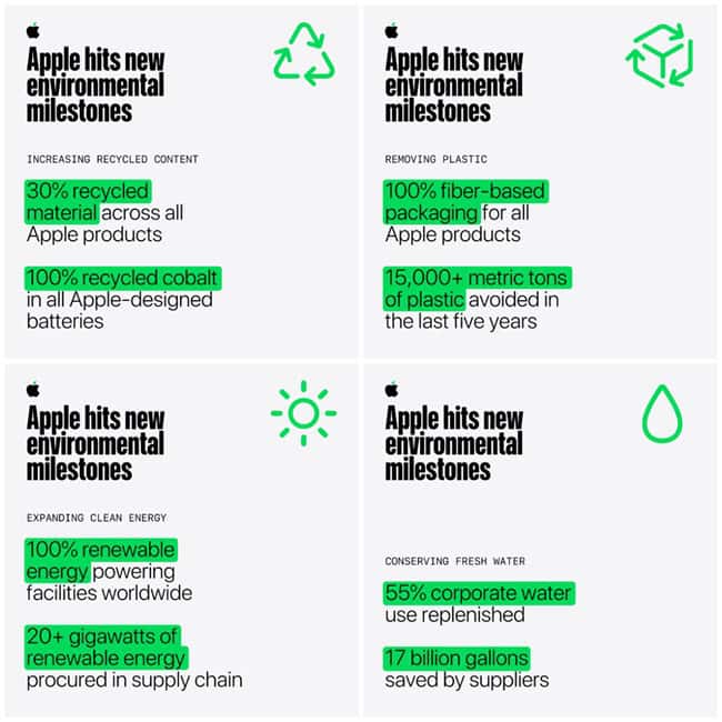 Apple recycled material progress