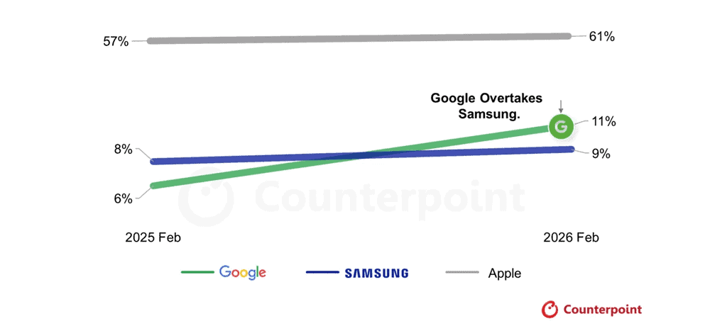 Japan Phone market share