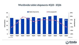 Worldwide tablet shipments