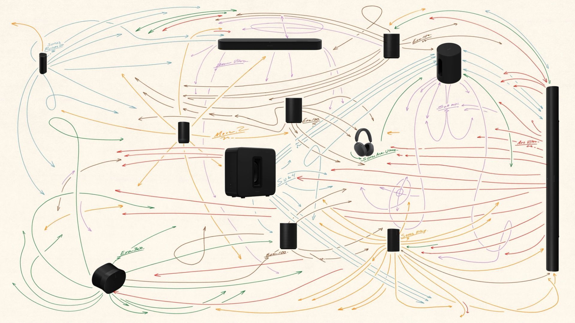 Sonos Unveils The Sonos 27 Software Platform With Four New Features