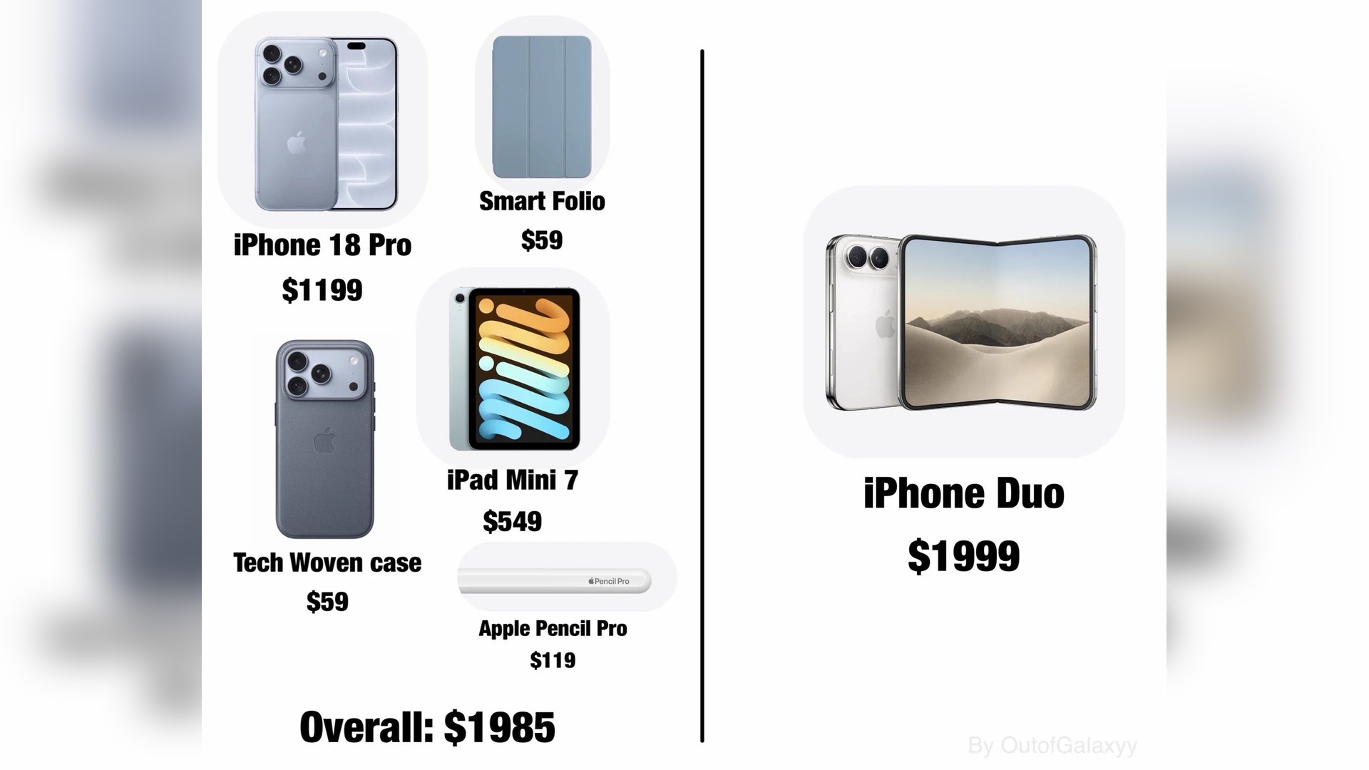 Price comparison between iPhone Duo and an iPhone 18 Pro with iPad mini and accessories