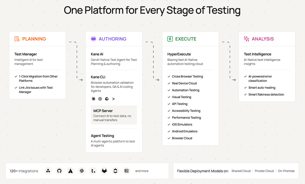 AI QA testing at every stage