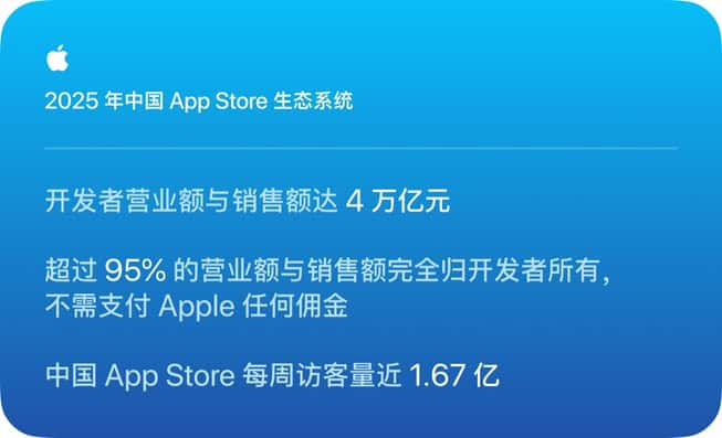 Apple infographic with China App Store ecosystem figures for 2025