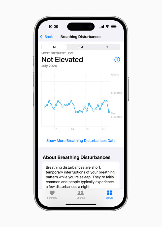 Breathing Disturbances chart in the Health app on iPhone