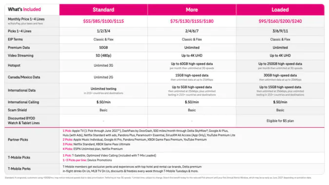 T-Mobile T-Mix Plans
